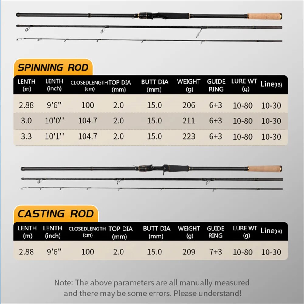 ROLLFISH-Shore Jigging Vara De - Fishing Rod Surf avaliação e preço