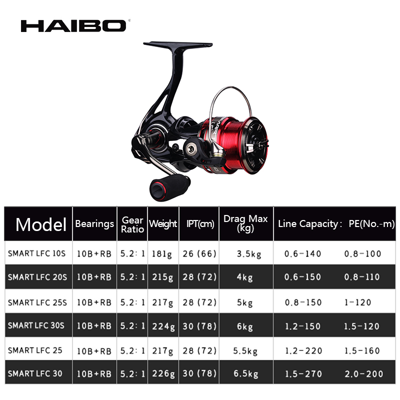 Haibo-LFC Carretel De Fiação D - Daiwa Reel Fuego avaliação e preço
