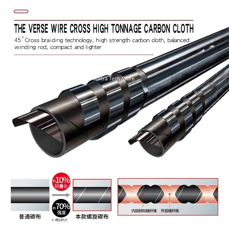 Vara de Pesca Lurekiller Stron - Fishing Rod Boat avaliação e preço