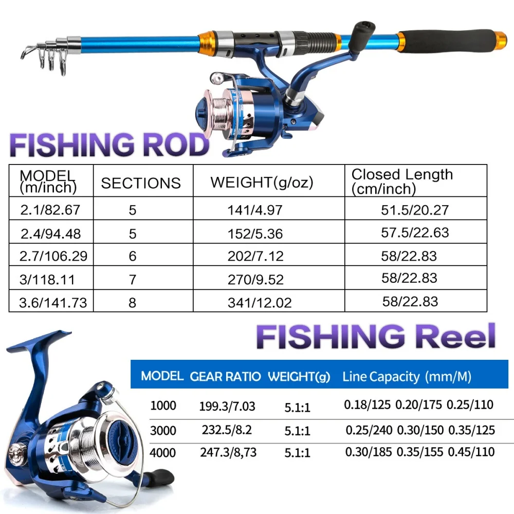 Conjunto de vara de pesca tele - Fishing Rod Spinning avaliação e preço