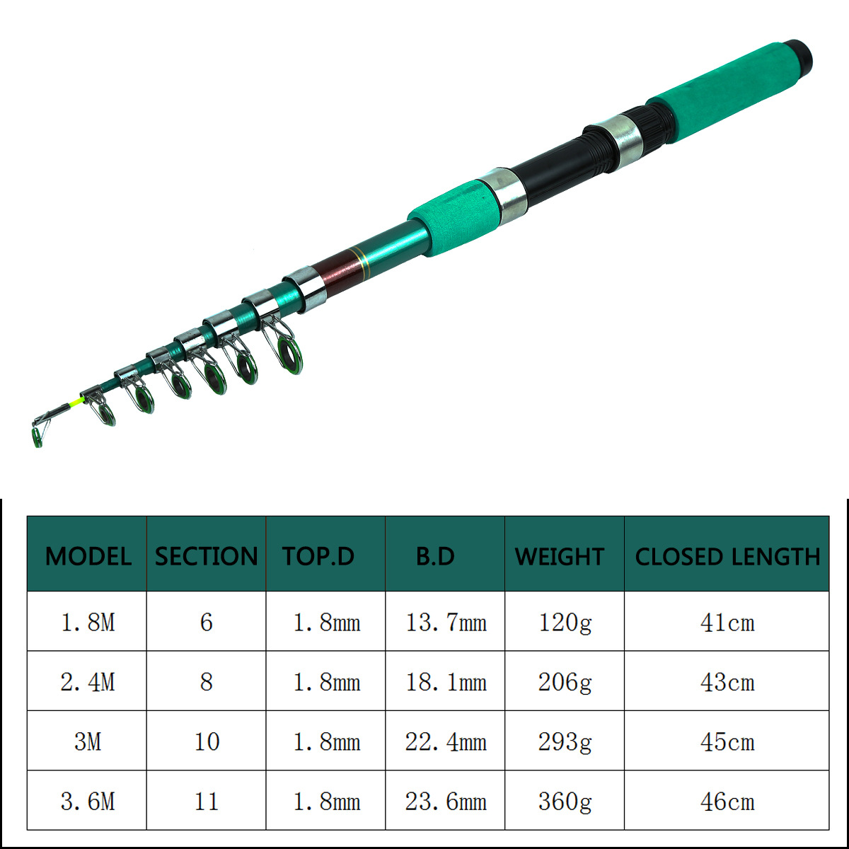 Kit de Vara de Pesca Telescópi - Fishing Rod Spinning avaliação e preço