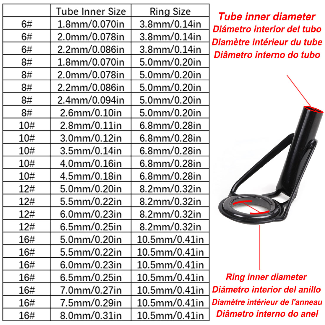Kit de reparo de guias de pont - Fishing Rod Tip Replacement avaliação e preço